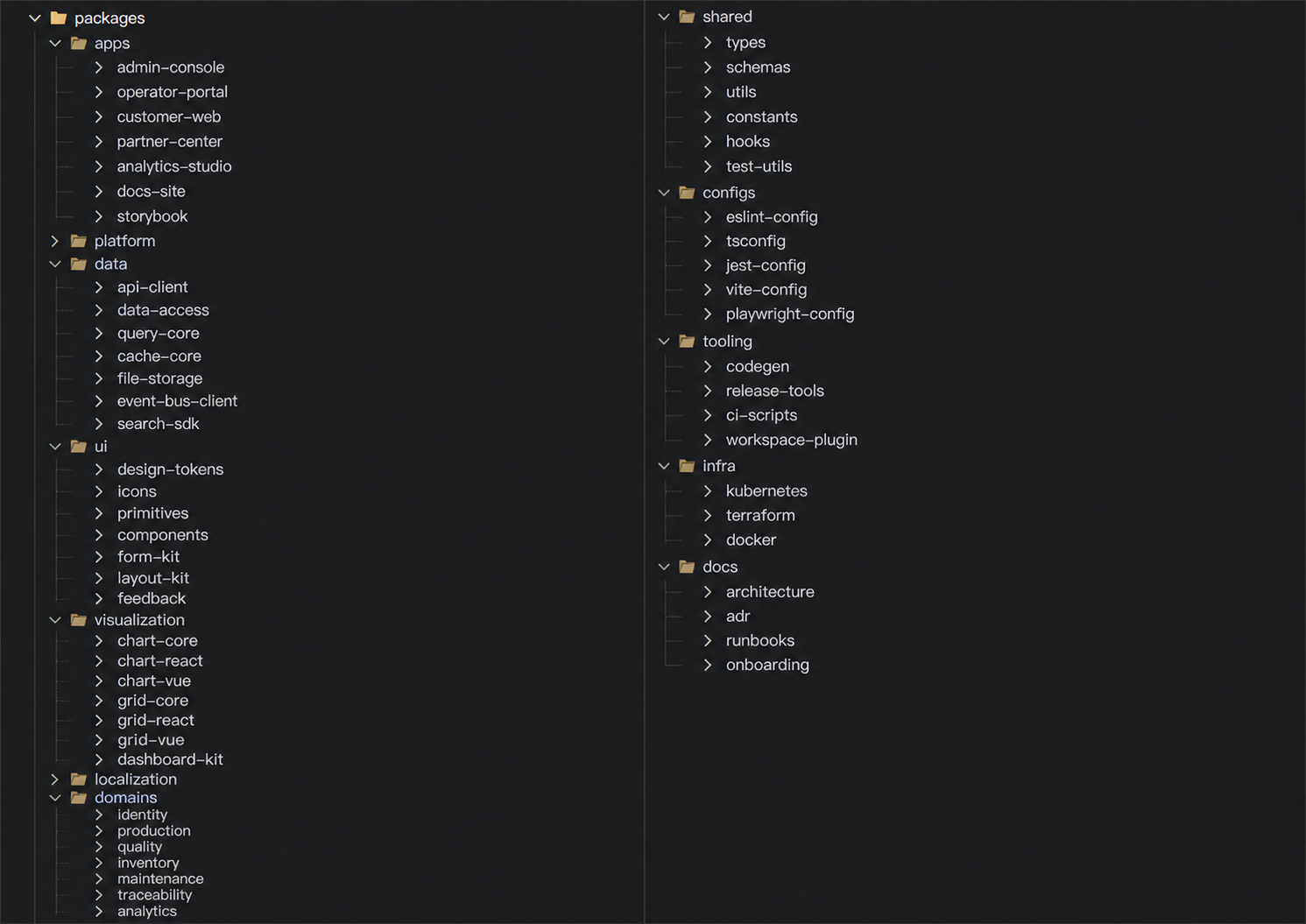 apps / packages / shared / infra / docs 디렉터리로 정리된 모노레포 구조